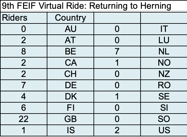 65 riders on their way to Herning