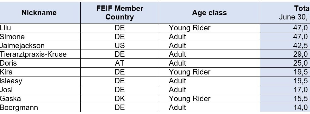 FEIF Tour Rider Cup 2021