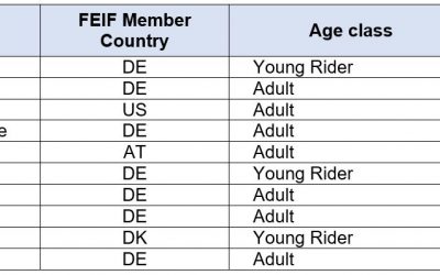 FEIF Tour Rider Cup 2021