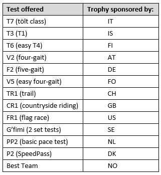 YC_tests