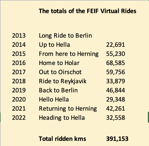 FEIF Virtual Rides – to the moon, and back