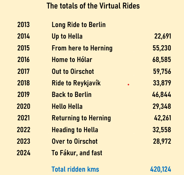 Ridden_kms